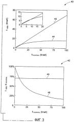 Газоразделительное устройство (патент 2446855)