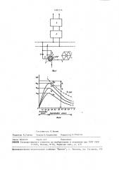Устройство для регулирования натяжения нити шелка - сырца на кокономотальном станке (патент 1481274)