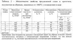 Немагнитная коррозионно-стойкая сталь и изделие, выполненное из нее (патент 2573161)