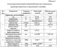 Способ получения декоративных покрытий на изделиях из древесины (патент 2591911)