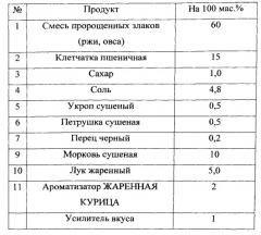 Способ производства пищевых продуктов быстрого приготовления на основе пророщенных злаков (патент 2536581)