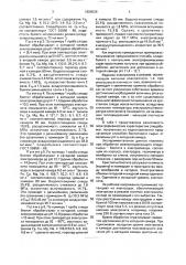 Способ расщепления слюды (патент 1686036)