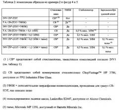 Двухкомпонентная замасливающая композиция для покрытия стекловолокна и композиционный материал, армированный указанным стекловолокном (патент 2629934)