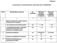 Способ вихретокового контроля толщины композитных материалов на неметаллических подложках и устройство для его осуществления (патент 2577037)