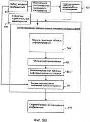 Система и способ для коррекции размера головы в 360-градусных панорамных изображениях (патент 2417446)