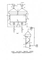 Устройство для термообработки термочувствительных материалов (патент 728821)