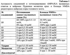 S-замещенные n-1-[(гетеро)арил]алкил-n`-[(гетеро)арил]алкилизотиомочевины, способ их получения, фармацевтическая композиция, способ изучения глутаматэргической системы, способы лечения (варианты) (патент 2252936)