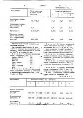 Способ приготовления резиновой смеси (патент 1100283)