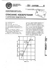 Способ оценки качества сажи (патент 1187020)