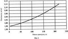 Способ формирования бесшовных футеровочных слоев в алюминиевых электролизерах и устройство для его осуществления (патент 2296819)