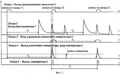 Оптический рефлектометр (патент 2339929)