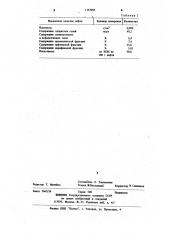 Жидкость отверждения минеральных вяжущих на углеводородной основе (патент 1153043)