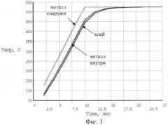 Способ определения предела прочности и модуля упругости при сдвиге клеевых соединений металлических образцов при индукционном нагреве (патент 2548607)
