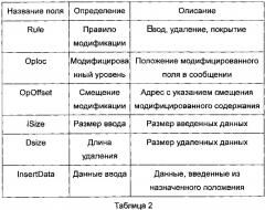 Способ и устройство для модификации и переадресации сообщения в сети передачи данных (патент 2608874)