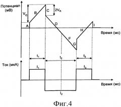 Способ измерения емкости и его применение (патент 2564516)