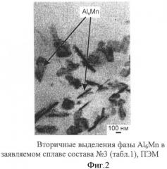 Термостойкий литейный алюминиевый сплав (патент 2478131)