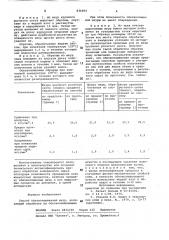 Способ обезволашивания шкур (патент 836094)