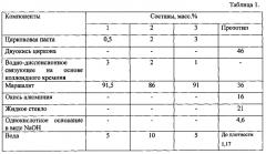 Противопригарная краска для литейных форм и стержней (патент 2585607)