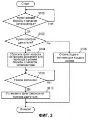 Управляющее устройство для транспортного средства (варианты) (патент 2319021)