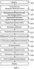 Способ и устройство для защиты и аутентификации документов (патент 2606056)