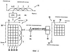 Обработка информационных сигналов посредством модификации представления в спектральном/модуляционном спектральном диапазоне (патент 2351006)