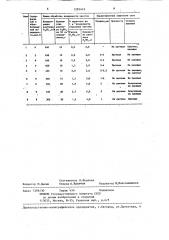 Способ пылеподавления на отвалах и/или хвостохранилищах (патент 1283419)