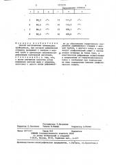 Способ изготовления алюмомедных проводников (патент 1275555)