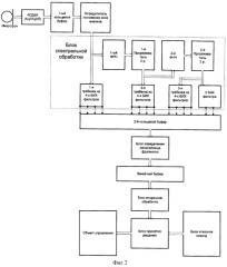 Способ распознавания речевых команд управления (патент 2271578)