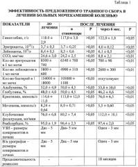 Средство для лечения мочекаменной болезни (патент 2281781)