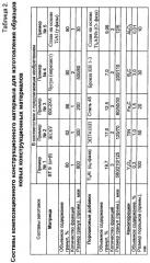 Композиционный конструкционный материал (патент 2434962)