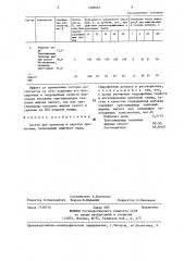 Состав для пропитки и окраски древесины (патент 1288063)