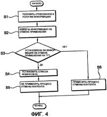 Способ защиты контента и способ обработки информации (патент 2430410)