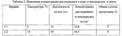 Штамм microbacterium species для очистки пресноводных водоемов и их донных отложений от нефти и нефтепродуктов (патент 2555541)