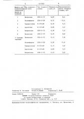 Шлихта для комплексных химических нитей (патент 1317052)