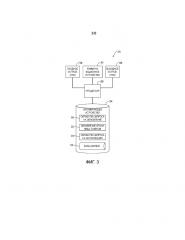 Способы управления жизненным циклом платежного токена на мобильном устройстве (патент 2666312)