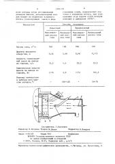 Способ отопления нагревательных колодцев (патент 1381178)