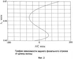 Апохроматический объектив (варианты) (патент 2433432)