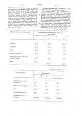 Состав для гидрофобизации древесностружечных плит (патент 961951)
