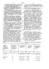Способ выплавки стали в конвертере (патент 1014912)