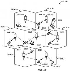 Блокирование динамического управления в гетерогенных сетях (патент 2481731)