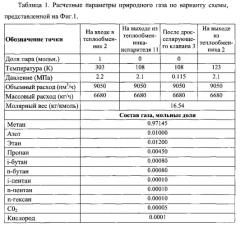 Способ сжижения природного газа (патент 2576410)