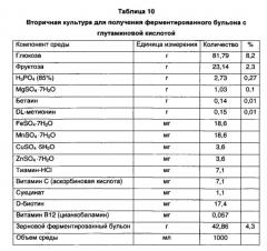 Способ получения ферментированного бульона с imp или ферментированного бульона с глутаминовой кислотой в качестве сырья для получения натурального корригента (патент 2632955)