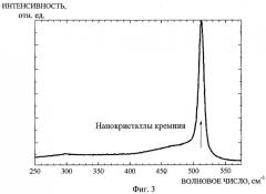 Способ формирования содержащего нанокристаллы диэлектрического слоя (патент 2391742)