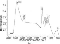 Способ количественной оценки химически связанного органического вещества с наноалмазом (патент 2555350)
