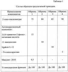 Присадка к дизельному топливу, дизельное топливо (патент 2355732)