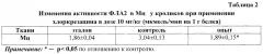 Применение протатран 4-хлор-2-метилфеноксиацетата для угнетения суммарной активности основной (щелочной) фосфолипазы а2 мононуклеаров (патент 2619860)