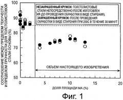 Толстолистовая сталь, характеризующаяся низким соотношением между пределом текучести и пределом прочности, высокой прочностью и высокой ударной вязкостью, и способ ее изготовления (патент 2496904)