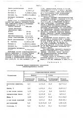 Гуманизированное молоко для детей грудного возраста (патент 686711)