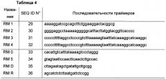 Способ хромосомной интеграции и замены последовательности днк в clostridia (патент 2464317)