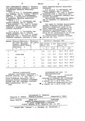 Вяжущее (патент 881037)